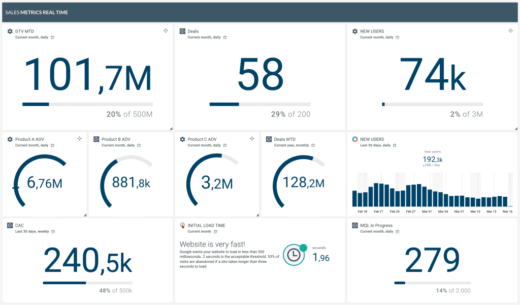 Example of a a meaningful dashboard